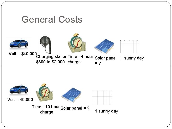 General Costs Volt = $40, 000 Charging station= Time= 4 hour Solar panel 1