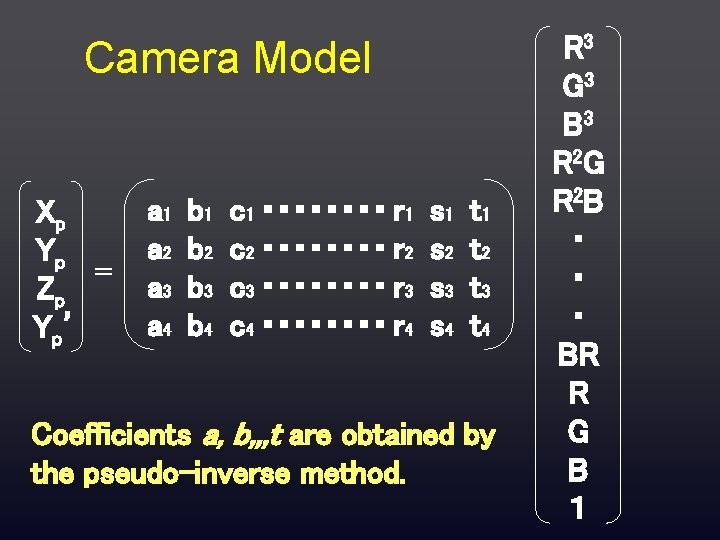 Camera Model Xp Yp = Zp Y p’ a 1 a 2 a 3