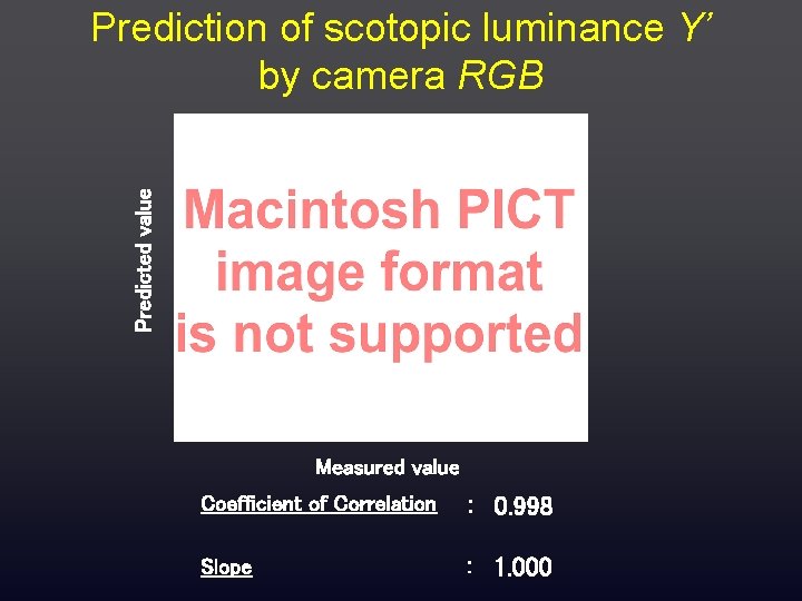 Predicted value Prediction of scotopic luminance Y’ by camera RGB Measured value Coefficient of