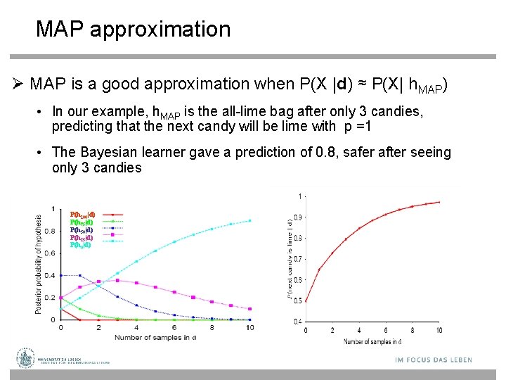 MAP approximation MAP is a good approximation when P(X |d) ≈ P(X| h. MAP)