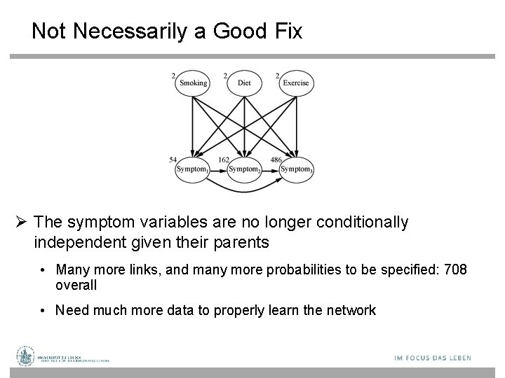 Not Necessarily a Good Fix The symptom variables are no longer conditionally independent given