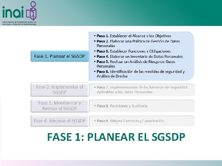 FASE 1: PLANEAR EL SGSDP 