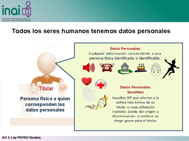 Todos los seres humanos tenemos datos personales Titular Persona física a quien corresponden los