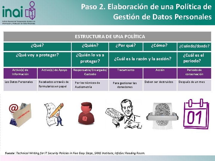 Paso 2. Elaboración de una Política de Gestión de Datos Personales ESTRUCTURA DE UNA