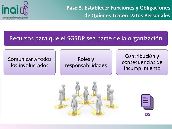  Paso 3. Establecer Funciones y Obligaciones de Quienes Traten Datos Personales Recursos para