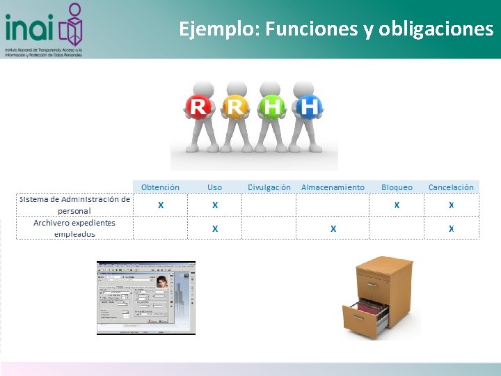 Ejemplo: Funciones y obligaciones 