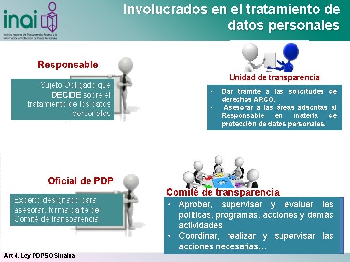 Involucrados en el tratamiento de datos personales Responsable Sujeto Obligado que DECIDE sobre el