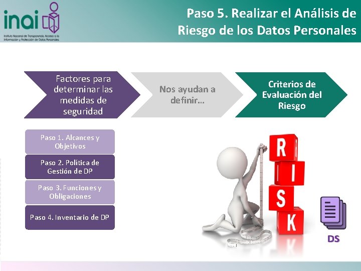 Paso 5. Realizar el Análisis de Riesgo de los Datos Personales Factores para determinar