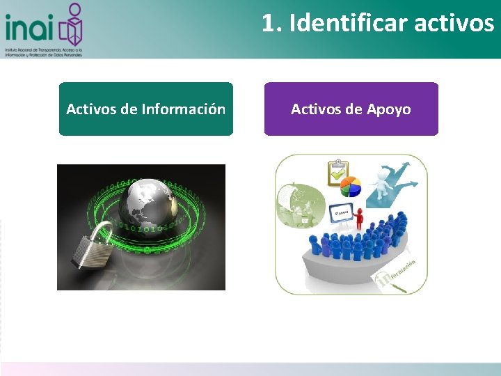 1. Identificar activos Activos de Información Activos de Apoyo 