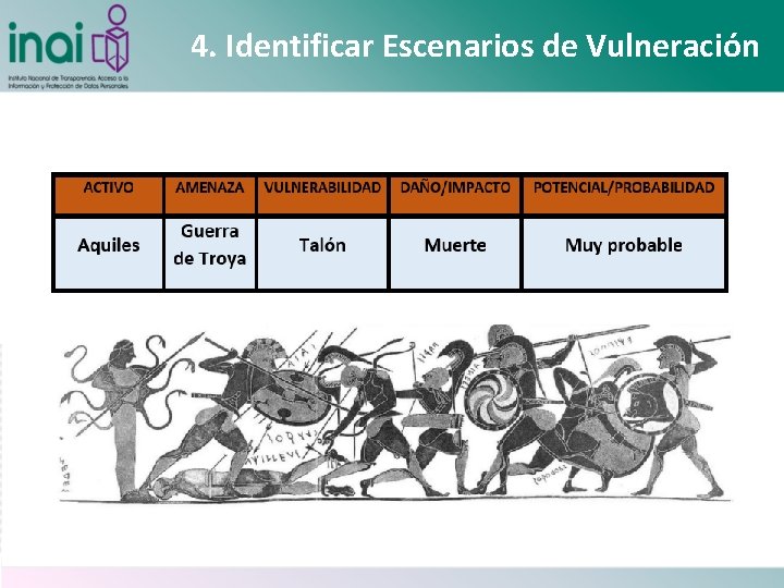 4. Identificar Escenarios de Vulneración 