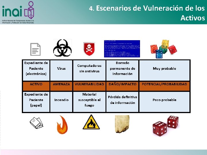 4. Escenarios de Vulneración de los Activos 