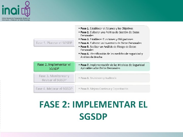 FASE 2: IMPLEMENTAR Y OPERAR FASE 2: IMPLEMENTAR EL EL SGSDP 
