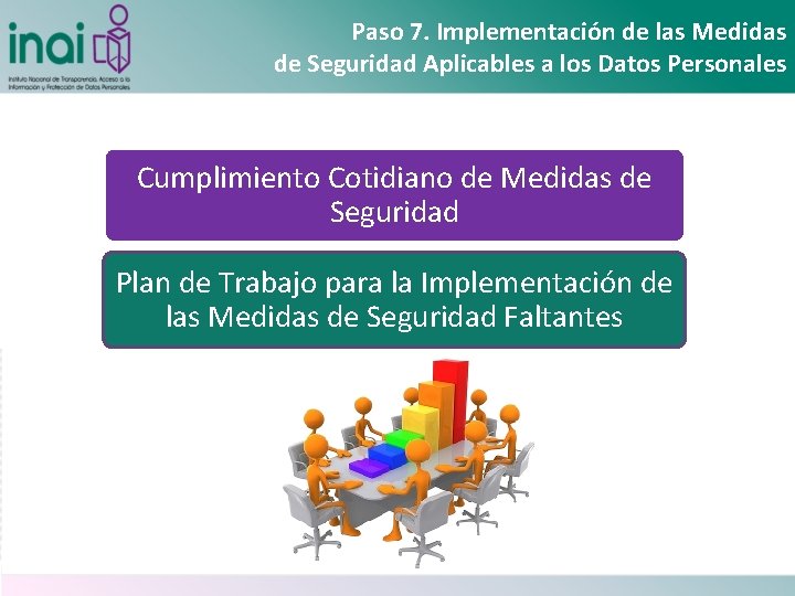 Paso 7. Implementación de las Medidas de Seguridad Aplicables a los Datos Personales Cumplimiento