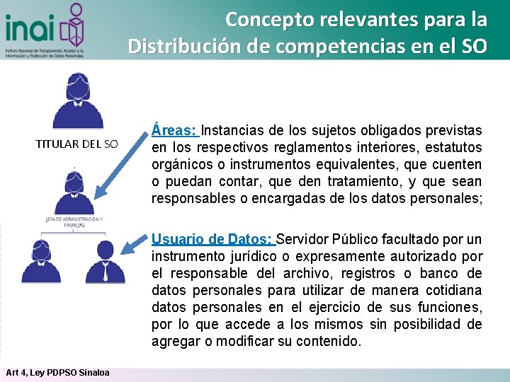 Concepto relevantes para la Distribución de competencias en el SO TITULAR DEL SO Áreas: