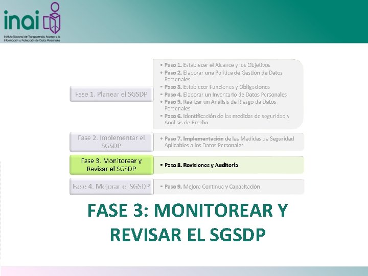FASE 3: MONITOREAR Y REVISAR EL SGSDP 