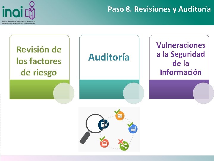 Paso 8. Revisiones y Auditoría Revisión de los factores de riesgo Auditoría Vulneraciones a