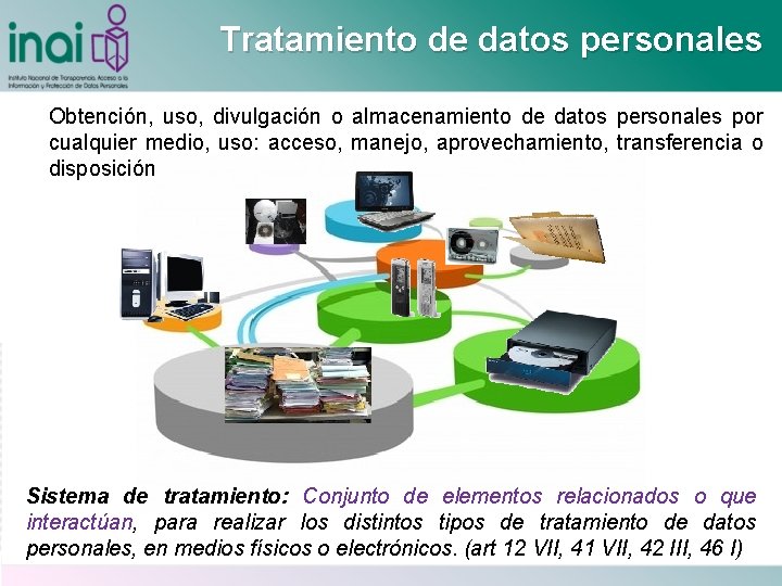 Tratamiento de datos personales Obtención, uso, divulgación o almacenamiento de datos personales por cualquier