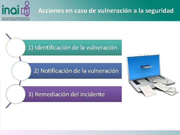 Acciones en caso de vulneración a la seguridad 1) Identificación de la vulneración 2)