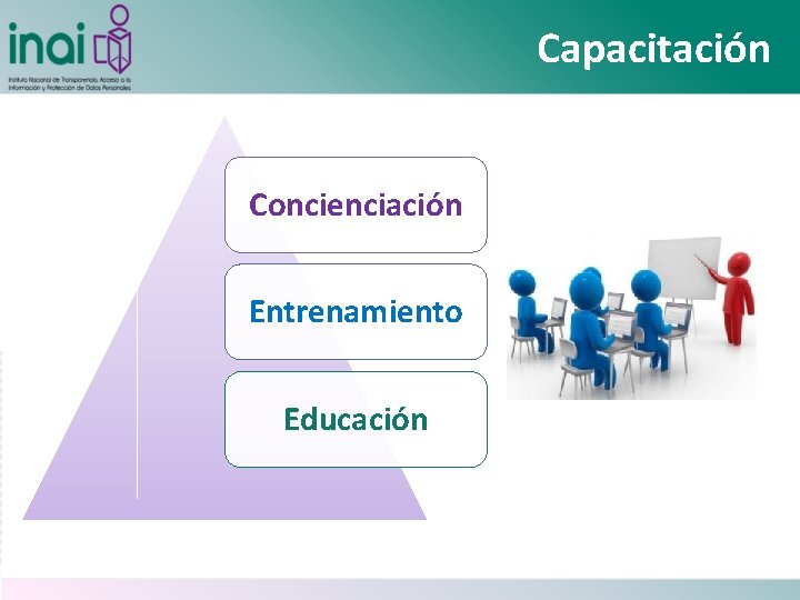 Capacitación Concienciación Entrenamiento Educación 