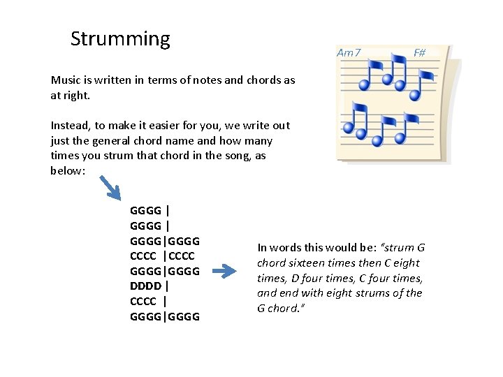 Strumming Am 7 F# Music is written in terms of notes and chords as