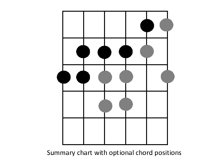 Summary chart with optional chord positions 