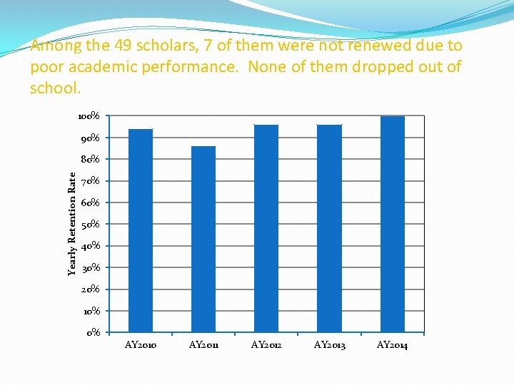 Among the 49 scholars, 7 of them were not renewed due to poor academic