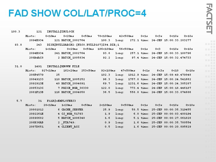 FAD SHOW COL/LAT/PROC=4 100. 3 93. 8 31. 0 5. 7 121 INSTALL$INSLOCK Histo: