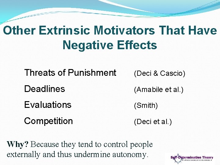 Other Extrinsic Motivators That Have Negative Effects Threats of Punishment (Deci & Cascio) Deadlines