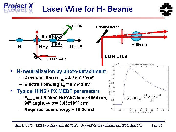 Laser Wire for H- Beams e- F-Cup Galvanometer E or B H- H- +γ