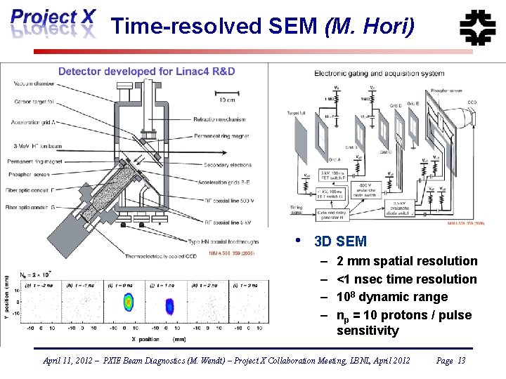 Time-resolved SEM (M. Hori) • 3 D SEM – – 2 mm spatial resolution