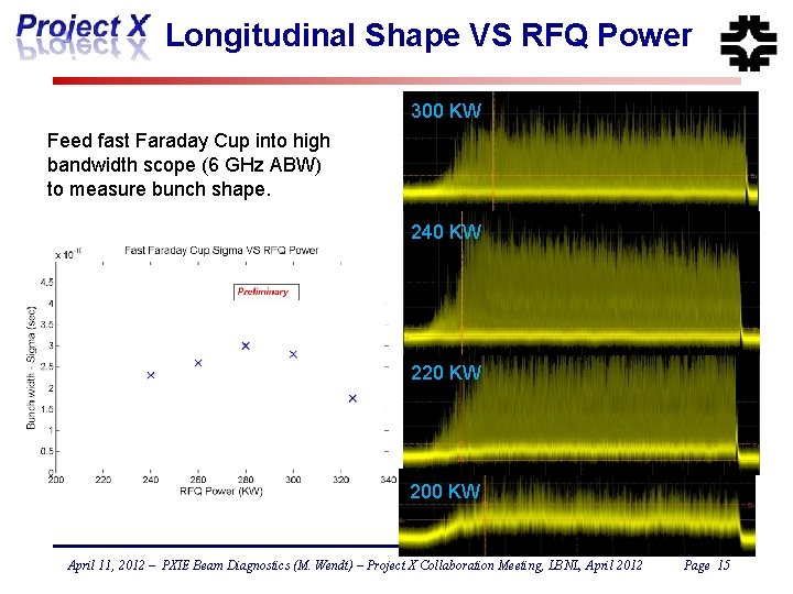 Longitudinal Shape VS RFQ Power 300 KW Feed fast Faraday Cup into high bandwidth