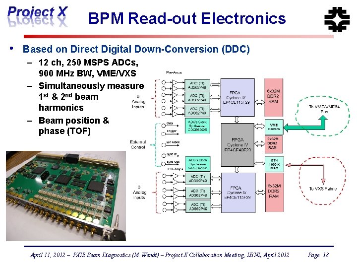 BPM Read-out Electronics • Based on Direct Digital Down-Conversion (DDC) – 12 ch, 250