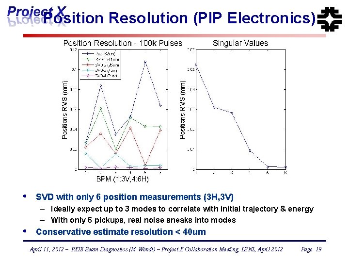 Position Resolution (PIP Electronics) • SVD with only 6 position measurements (3 H, 3