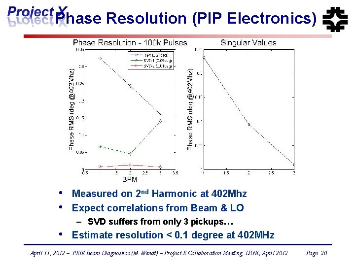 Phase Resolution (PIP Electronics) • • Measured on 2 nd Harmonic at 402 Mhz