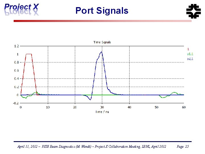 Port Signals April 11, 2012 – PXIE Beam Diagnostics (M. Wendt) – Project X