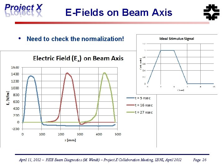 E-Fields on Beam Axis • Need to check the normalization! April 11, 2012 –