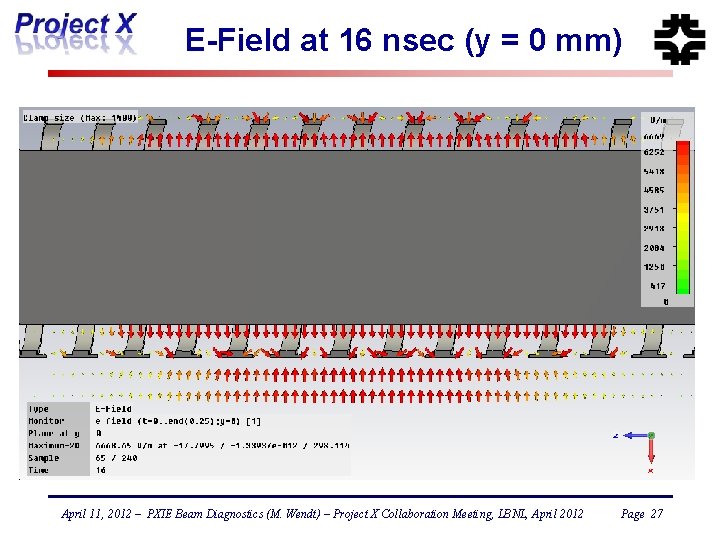 E-Field at 16 nsec (y = 0 mm) April 11, 2012 – PXIE Beam