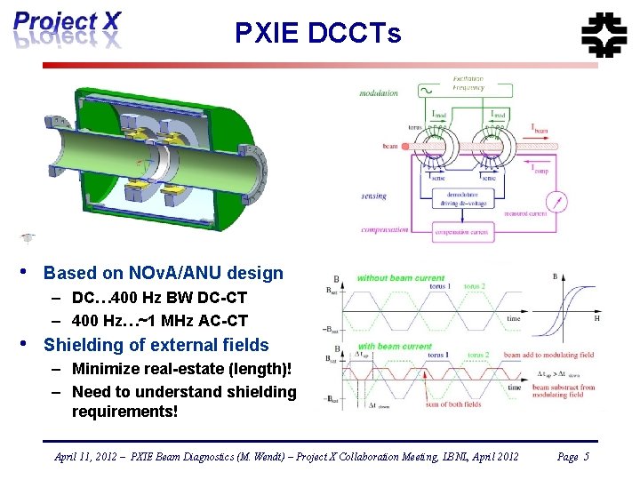 PXIE DCCTs • Based on NOv. A/ANU design – DC… 400 Hz BW DC-CT