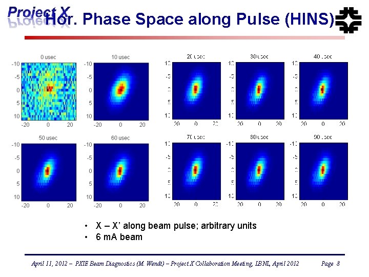 Hor. Phase Space along Pulse (HINS) • X – X’ along beam pulse; arbitrary