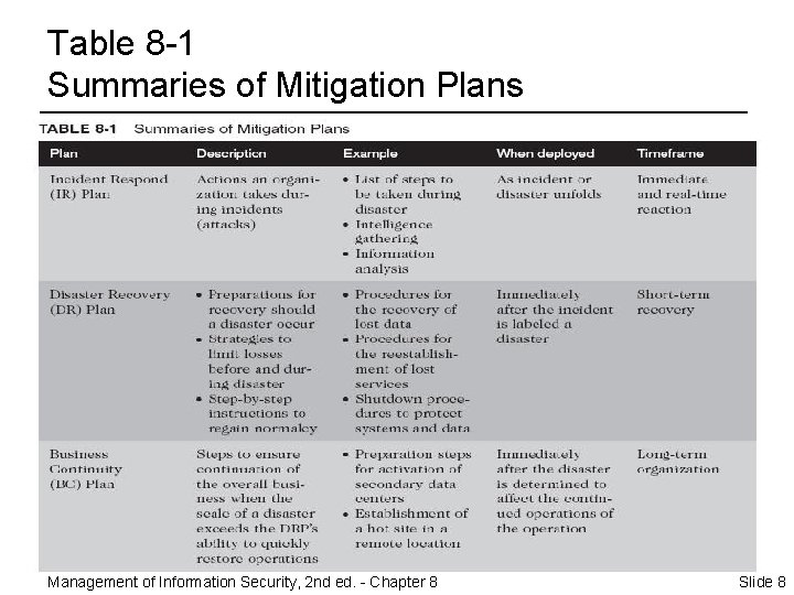 Table 8 -1 Summaries of Mitigation Plans Management of Information Security, 2 nd ed.
