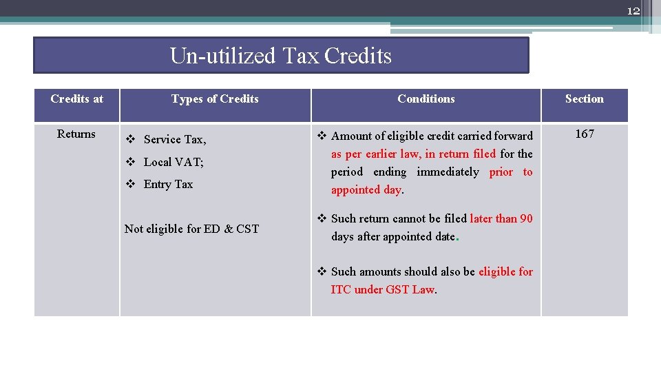 12 Un-utilized Tax Credits at Returns Types of Credits v Service Tax, v Local