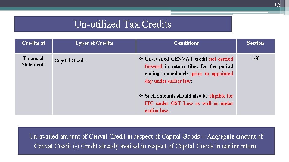 13 Un-utilized Tax Credits at Financial Statements Types of Credits Capital Goods Conditions Section