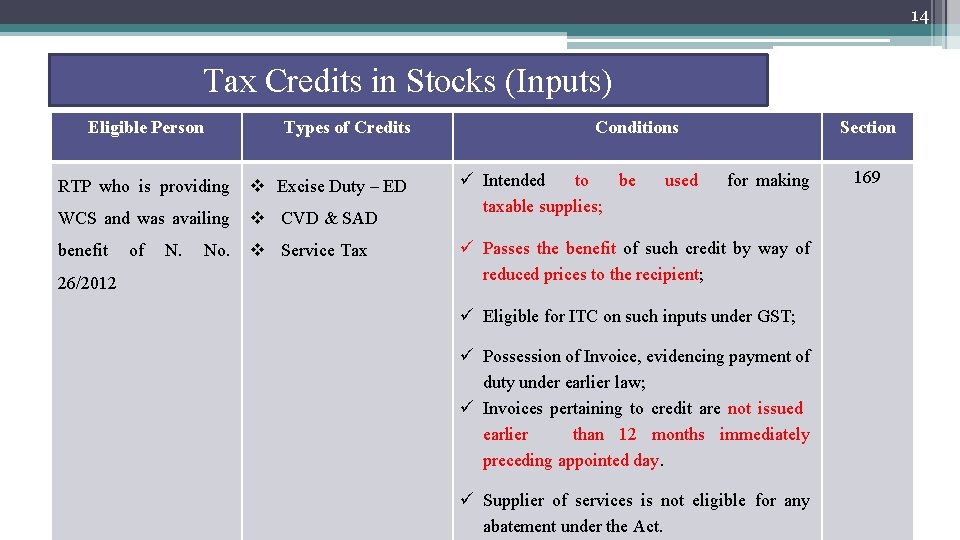 14 Tax Credits in Stocks (Inputs) Eligible Person Types of Credits RTP who is