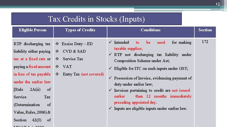 15 Tax Credits in Stocks (Inputs) Eligible Person Types of Credits Conditions Section 172