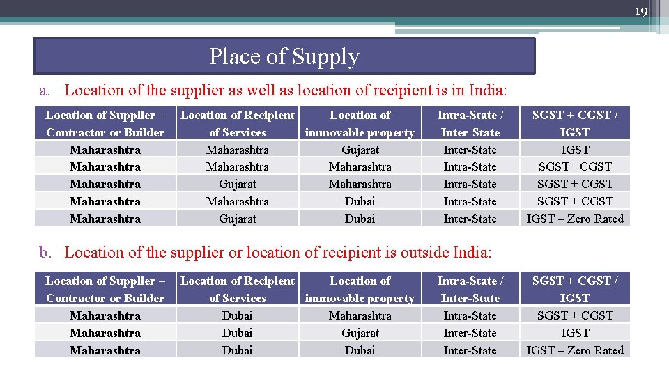 19 Place of Supply a. Location of the supplier as well as location of