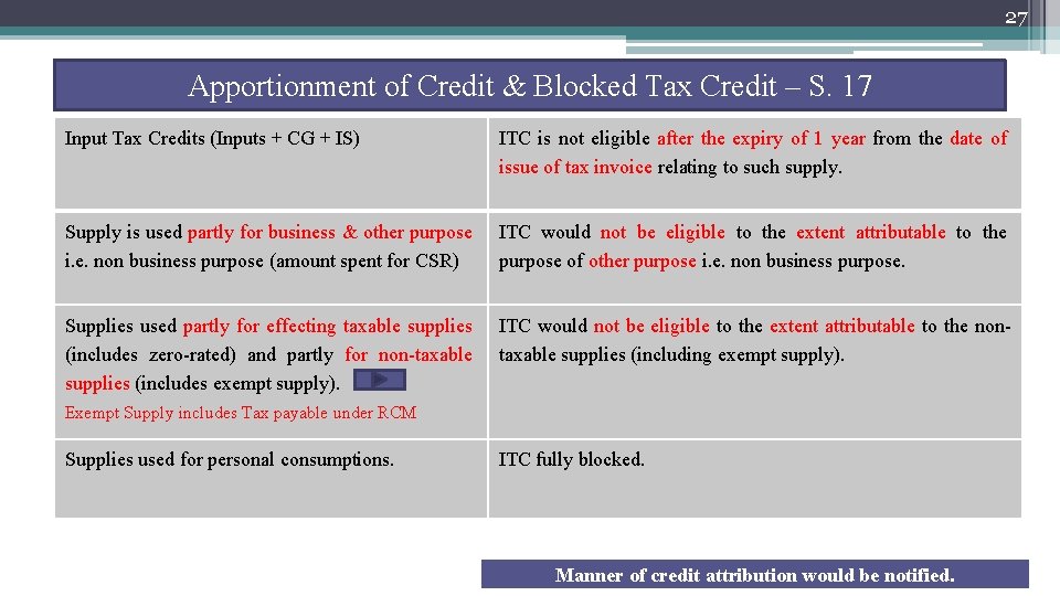 27 Apportionment of Credit & Blocked Tax Credit – S. 17 Input Tax Credits