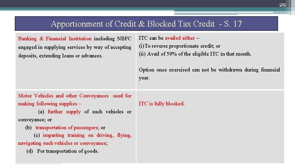 29 Apportionment of Credit & Blocked Tax Credit - S. 17 Banking & Financial