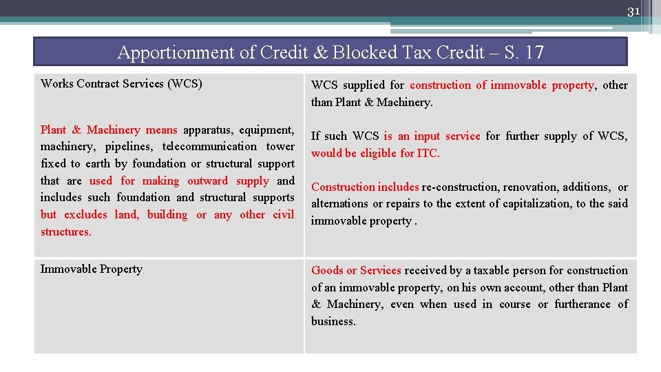31 Apportionment of Credit & Blocked Tax Credit – S. 17 Works Contract Services