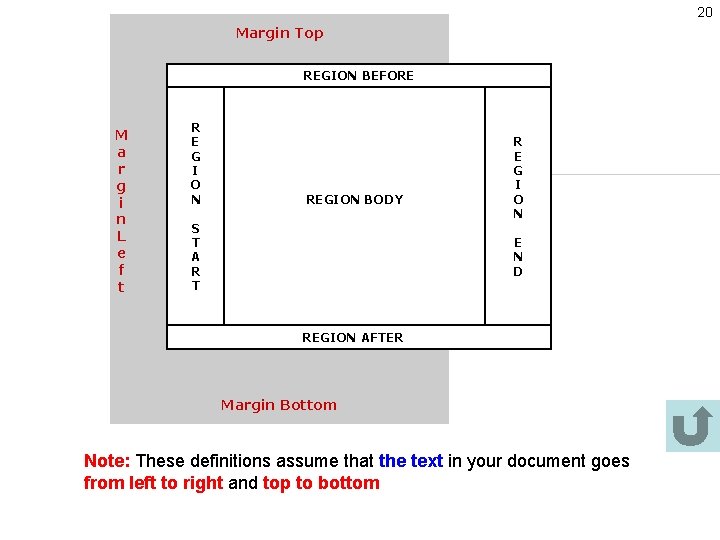 20 Margin Top REGION BEFORE M a r g i n L e f
