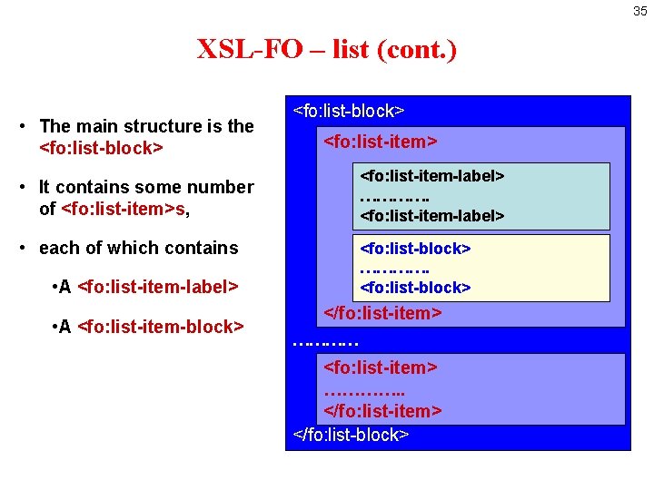 35 XSL-FO – list (cont. ) • The main structure is the <fo: list-block>